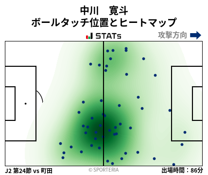 ヒートマップ - 中川　寛斗