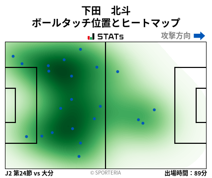 ヒートマップ - 下田　北斗