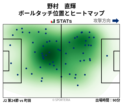 ヒートマップ - 野村　直輝
