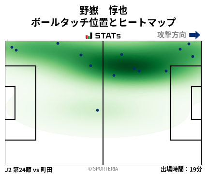 ヒートマップ - 野嶽　惇也