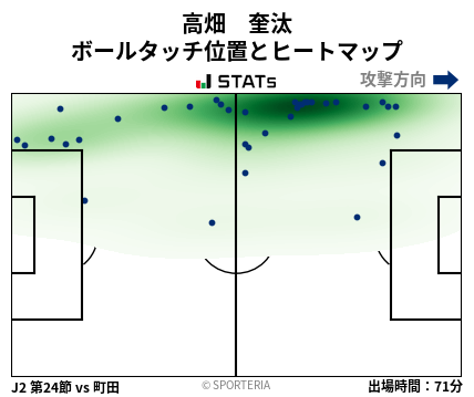 ヒートマップ - 高畑　奎汰