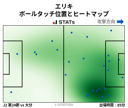 ヒートマップ - エリキ