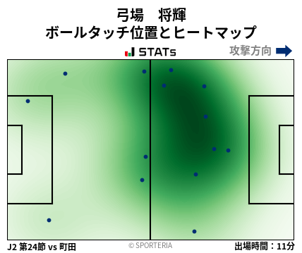 ヒートマップ - 弓場　将輝
