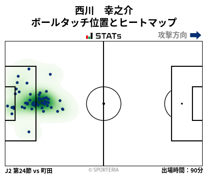 ヒートマップ - 西川　幸之介