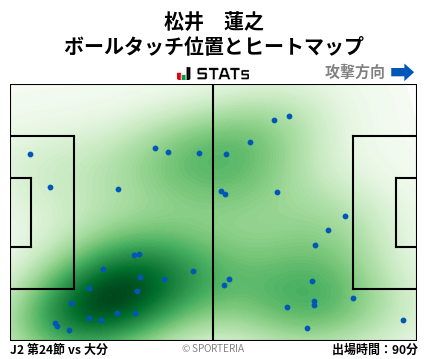 ヒートマップ - 松井　蓮之