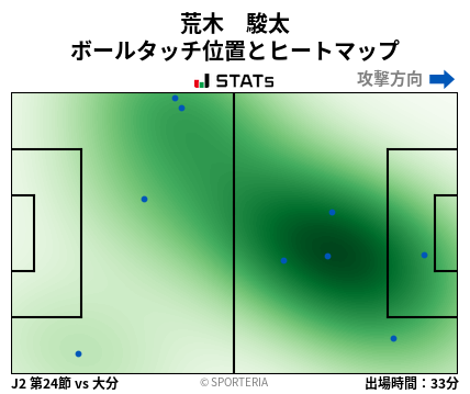 ヒートマップ - 荒木　駿太