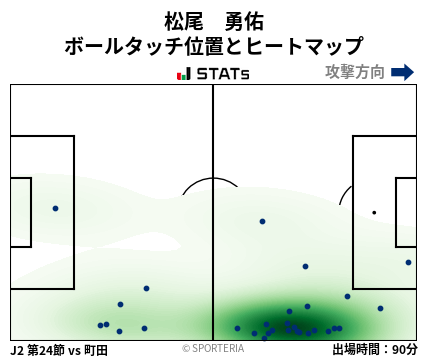 ヒートマップ - 松尾　勇佑