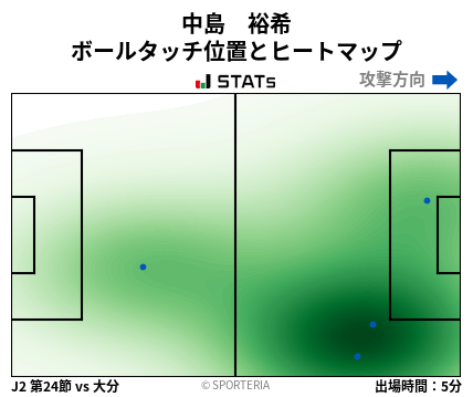 ヒートマップ - 中島　裕希