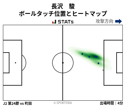 ヒートマップ - 長沢　駿