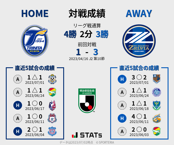 前節までの対戦成績