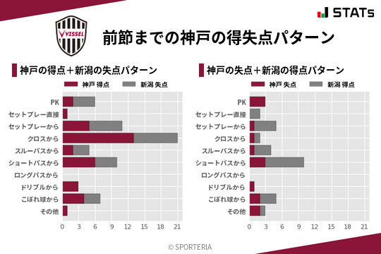 得失点パターン