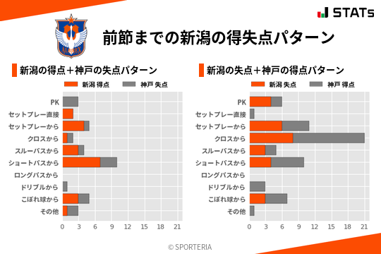 得失点パターン