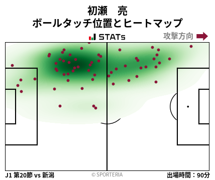 ヒートマップ - 初瀬　亮
