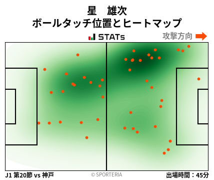 ヒートマップ - 星　雄次