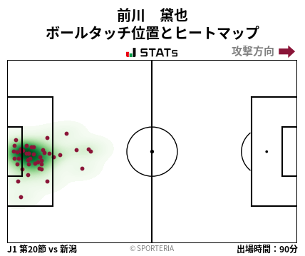 ヒートマップ - 前川　黛也