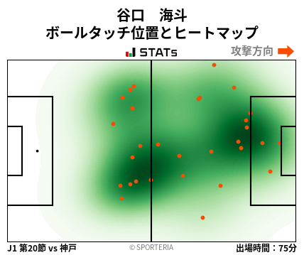 ヒートマップ - 谷口　海斗