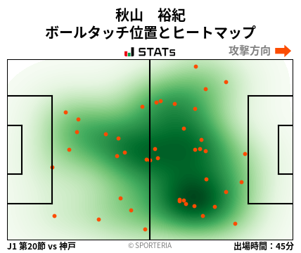 ヒートマップ - 秋山　裕紀