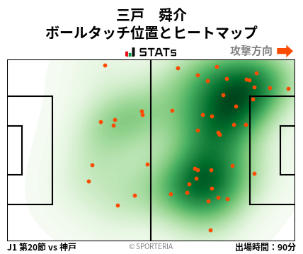 ヒートマップ - 三戸　舜介