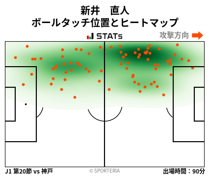 ヒートマップ - 新井　直人