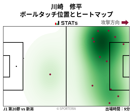 ヒートマップ - 川崎　修平