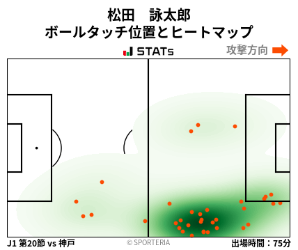 ヒートマップ - 松田　詠太郎