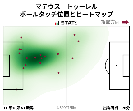 ヒートマップ - マテウス　トゥーレル