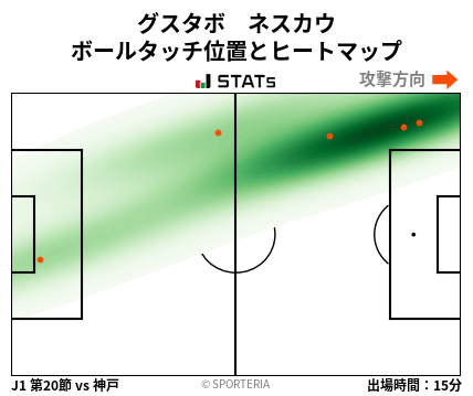 ヒートマップ - グスタボ　ネスカウ