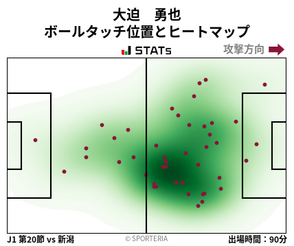 ヒートマップ - 大迫　勇也