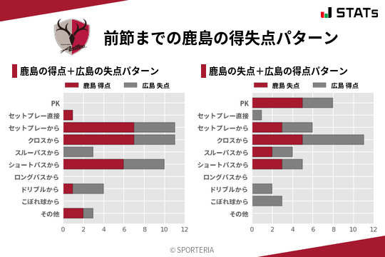 得失点パターン