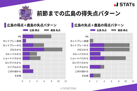 得失点パターン