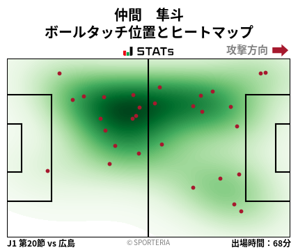 ヒートマップ - 仲間　隼斗