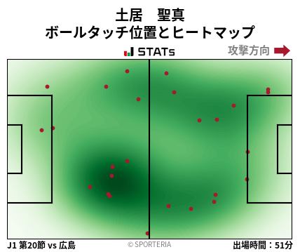 ヒートマップ - 土居　聖真