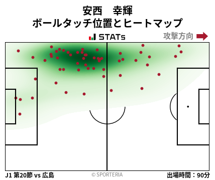 ヒートマップ - 安西　幸輝