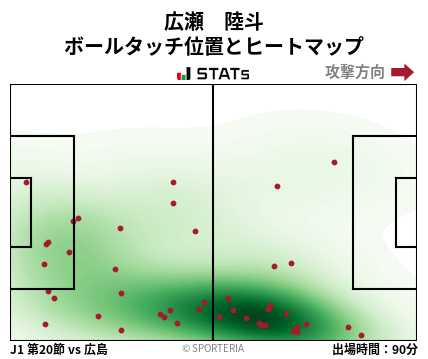 ヒートマップ - 広瀬　陸斗
