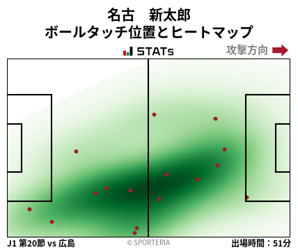 ヒートマップ - 名古　新太郎