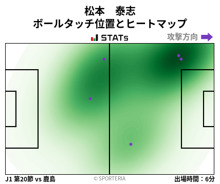 ヒートマップ - 松本　泰志