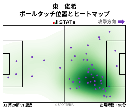ヒートマップ - 東　俊希