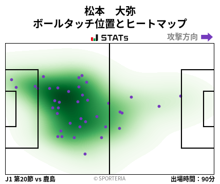 ヒートマップ - 松本　大弥
