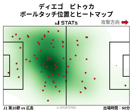 ヒートマップ - ディエゴ　ピトゥカ