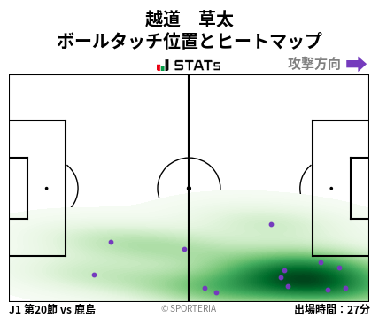 ヒートマップ - 越道　草太