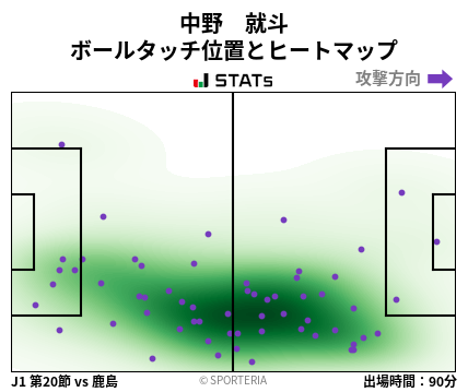 ヒートマップ - 中野　就斗