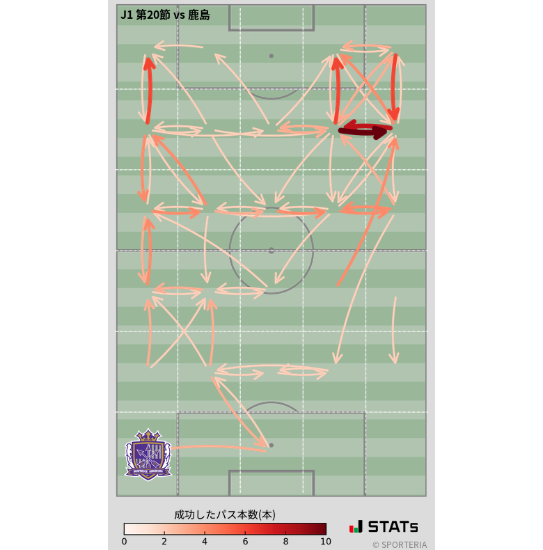 エリア間パス図