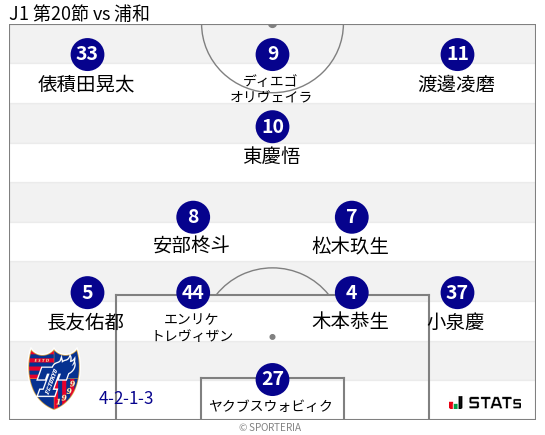 フォーメーション図