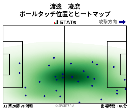 ヒートマップ - 渡邊　凌磨