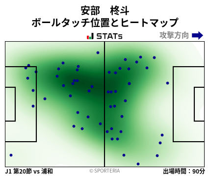 ヒートマップ - 安部　柊斗