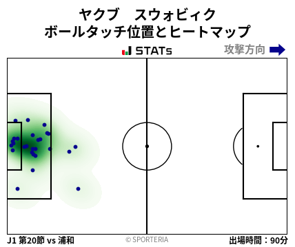 ヒートマップ - ヤクブ　スウォビィク