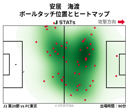 ヒートマップ - 安居　海渡