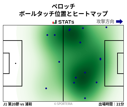 ヒートマップ - ペロッチ
