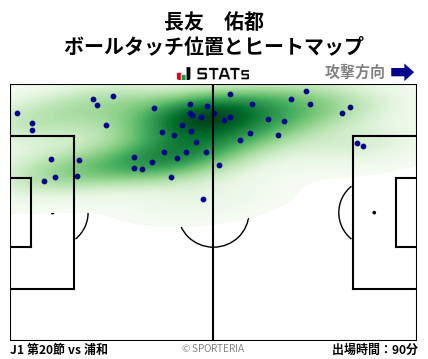 ヒートマップ - 長友　佑都