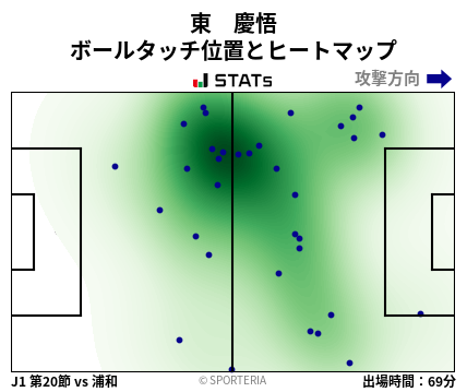 ヒートマップ - 東　慶悟